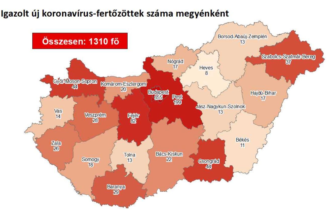 1310 főre nőtt a fertőzöttek száma, Fejér megyében már 82 eset van